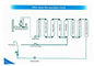 Niet-elektrisch Alkalisch Water Ionizer, 9-stadium Filtratiesysteem leverancier